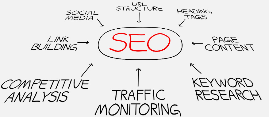 上海高端網(wǎng)站設(shè)計(jì)-優(yōu)化 上海高端網(wǎng)站設(shè)計(jì)-優(yōu)化